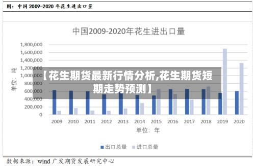 【花生期货最新行情分析,花生期货短期走势预测】-第1张图片