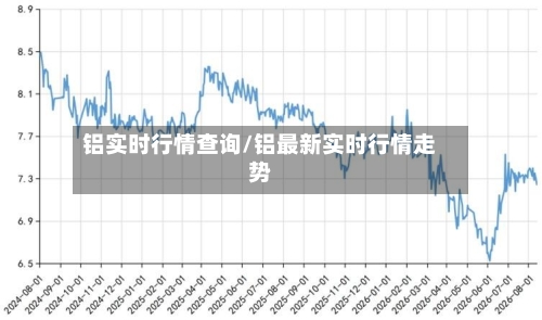 铝实时行情查询/铝最新实时行情走势-第2张图片