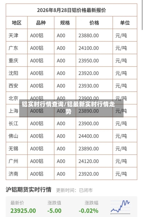 铝实时行情查询/铝最新实时行情走势