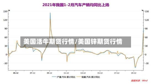 美国活牛期货行情/美国锌期货行情-第1张图片