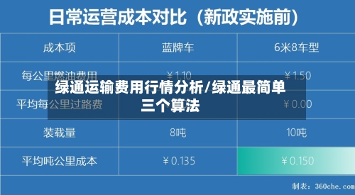 绿通运输费用行情分析/绿通最简单三个算法-第2张图片