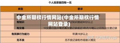 中金所期权行情网站(中金所期权行情网站登录)-第1张图片