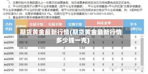 期货黄金最新行情(期货黄金最新行情多少钱一克)-第1张图片