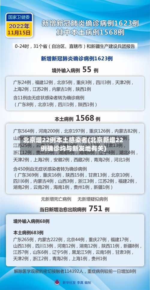 北京增22例本土感染者(北京新增22例确诊均与新发地有关)-第1张图片