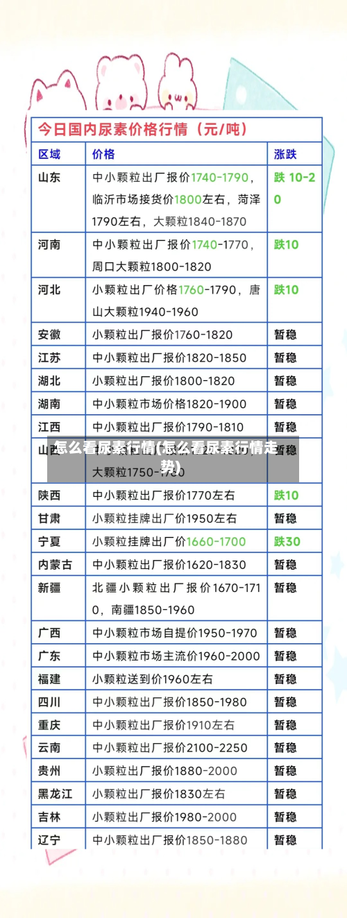 怎么看尿素行情(怎么看尿素行情走势)-第1张图片