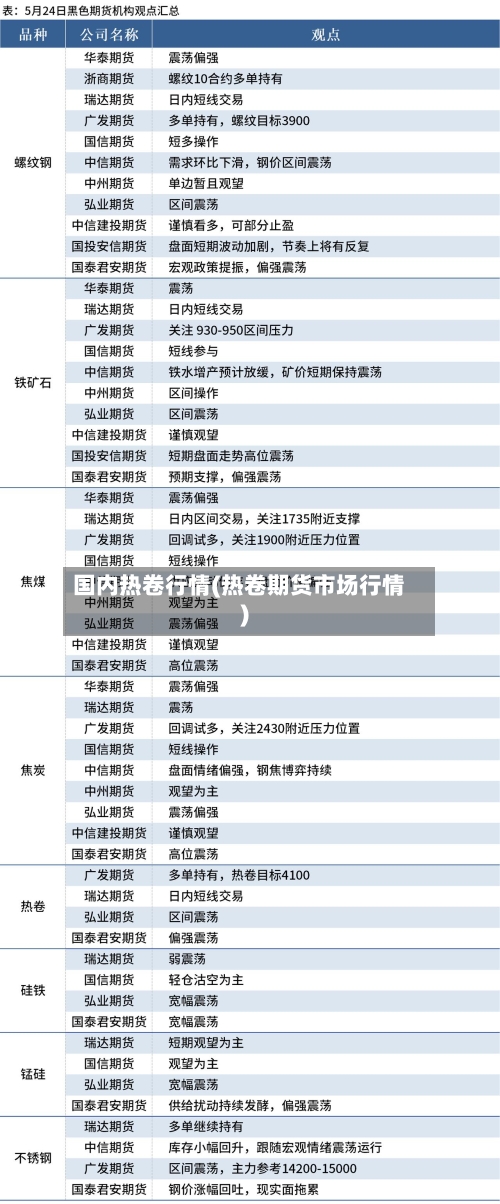 国内热卷行情(热卷期货市场行情)-第2张图片