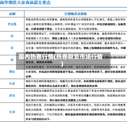 国内热卷行情(热卷期货市场行情)-第1张图片