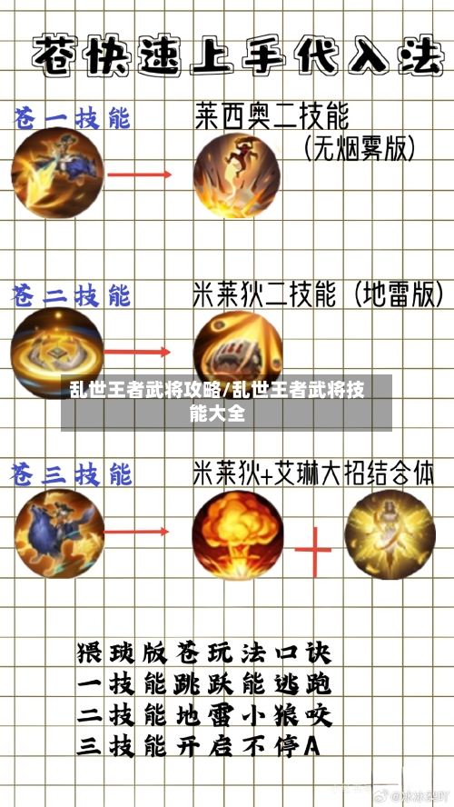 乱世王者武将攻略/乱世王者武将技能大全-第3张图片