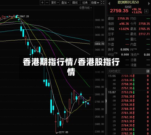 香港期指行情/香港股指行情-第3张图片