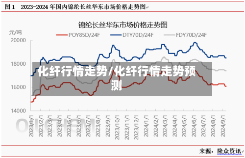 化纤行情走势/化纤行情走势预测-第1张图片