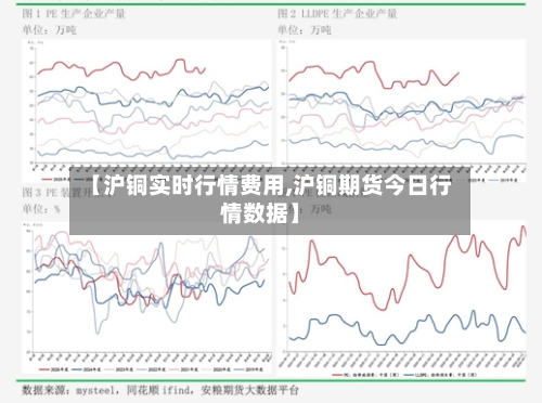 【沪铜实时行情费用,沪铜期货今日行情数据】-第1张图片
