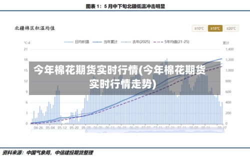 今年棉花期货实时行情(今年棉花期货实时行情走势)-第1张图片