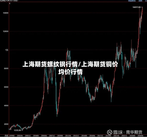 上海期货螺纹钢行情/上海期货铜价均价行情-第1张图片