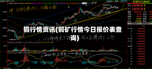 铜行情资讯(铜矿行情今日报价表查询)-第1张图片