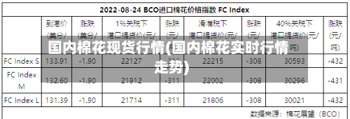 国内棉花现货行情(国内棉花实时行情走势)-第1张图片