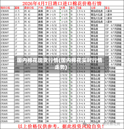 国内棉花现货行情(国内棉花实时行情走势)-第2张图片