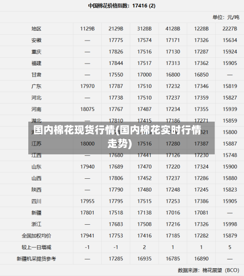 国内棉花现货行情(国内棉花实时行情走势)-第3张图片
