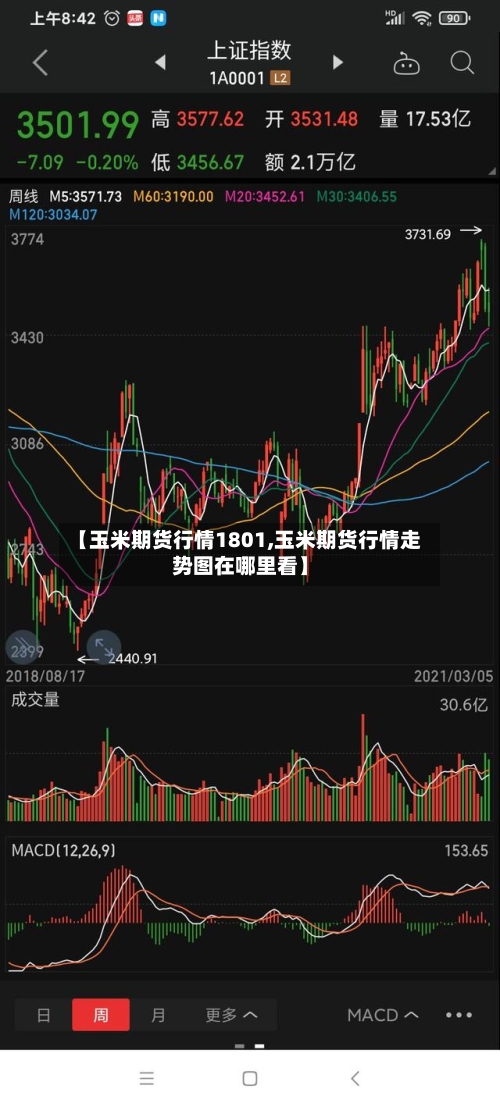 【玉米期货行情1801,玉米期货行情走势图在哪里看】-第1张图片