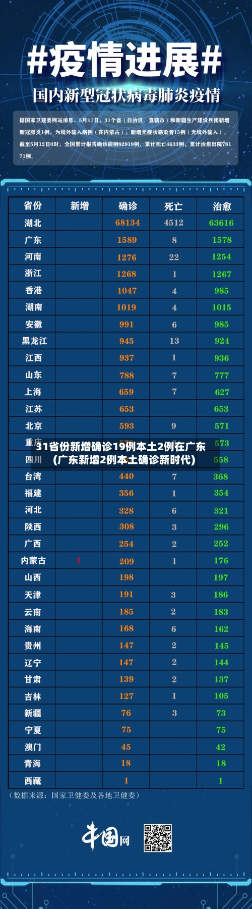 31省份新增确诊19例本土2例在广东(广东新增2例本土确诊新时代)-第1张图片