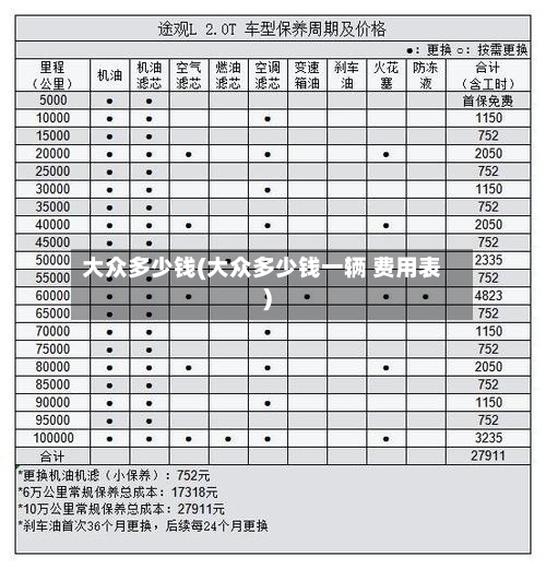 大众多少钱(大众多少钱一辆 费用表)-第1张图片