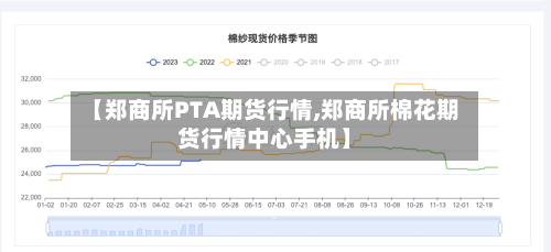 【郑商所PTA期货行情,郑商所棉花期货行情中心手机】