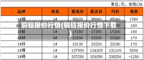 铜铝报价行情(铜铝报价行情下载)-第2张图片