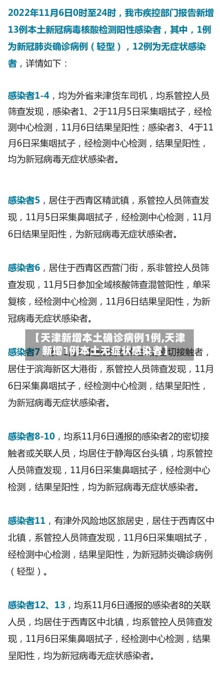 【天津新增本土确诊病例1例,天津新增1例本土无症状感染者】-第1张图片