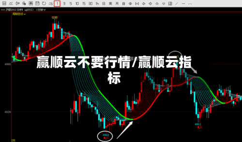 赢顺云不要行情/赢顺云指标-第2张图片