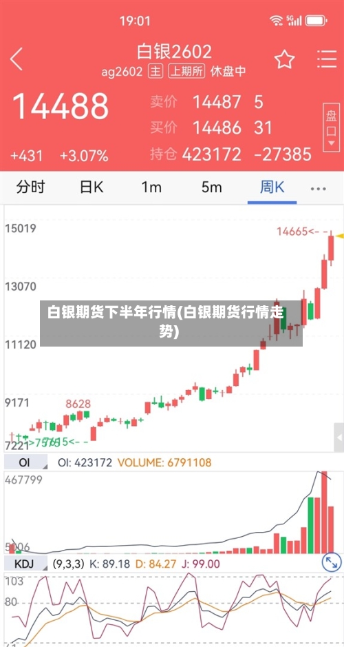 白银期货下半年行情(白银期货行情走势)-第1张图片
