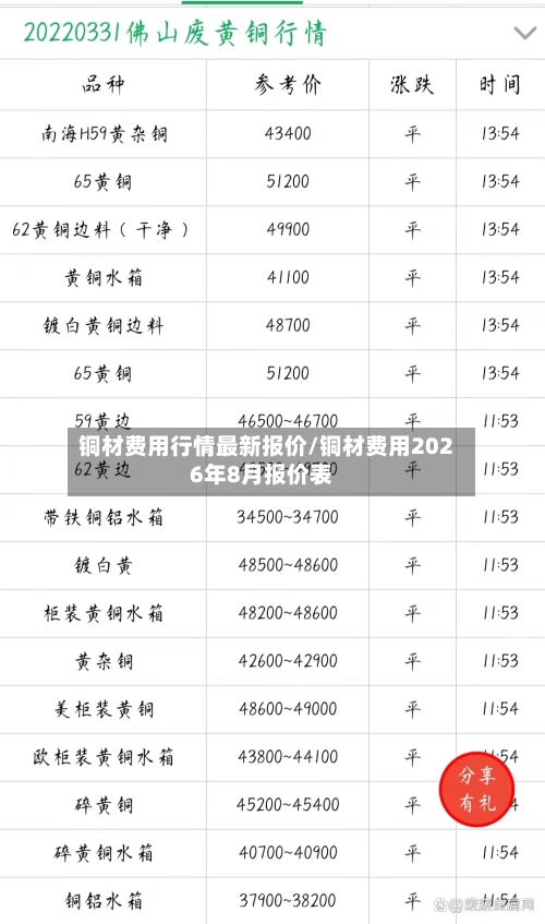 铜材费用行情最新报价/铜材费用2026年8月报价表-第1张图片