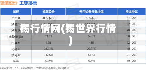 锡行情网(锡世界行情)
