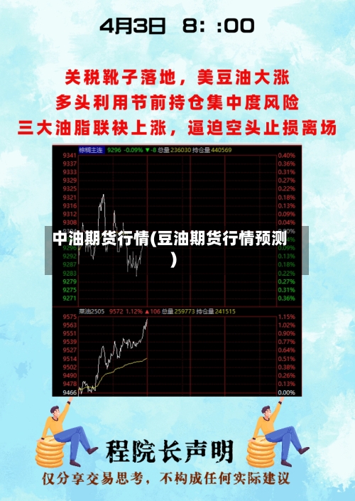 中油期货行情(豆油期货行情预测)-第1张图片