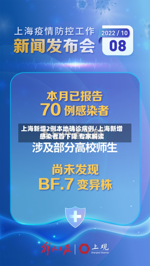 上海新增2例本地确诊病例/上海新增感染者首下降 专家解读-第1张图片