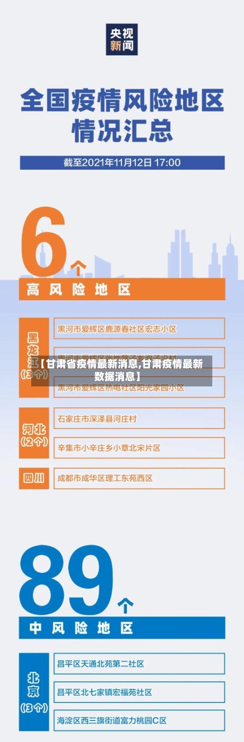 【甘肃省疫情最新消息,甘肃疫情最新数据消息】-第1张图片