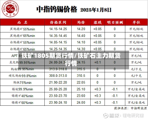 铁矿1805期货行情/铁矿石主力期货行情-第1张图片