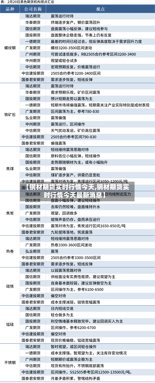 【钢材期货实时行情今天,钢材期货实时行情今天最新消息】-第1张图片