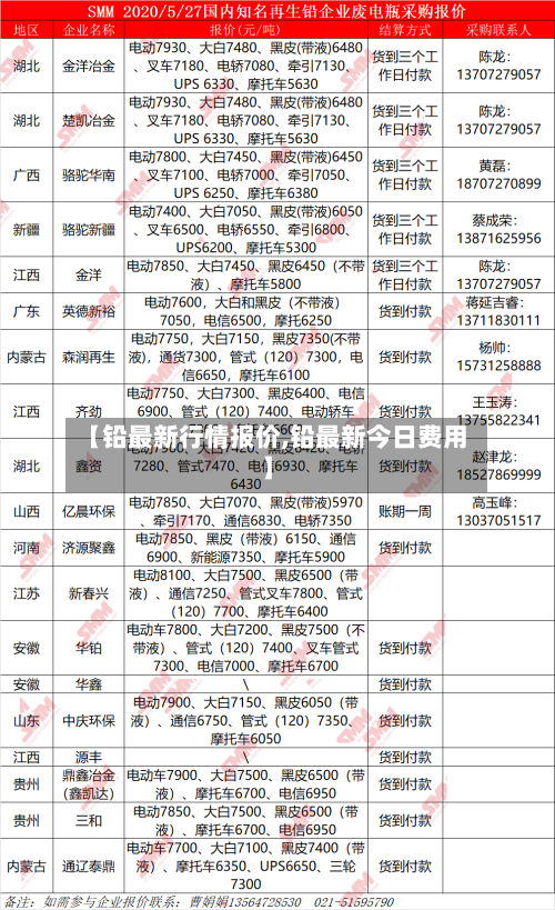 【铅最新行情报价,铅最新今日费用】-第1张图片