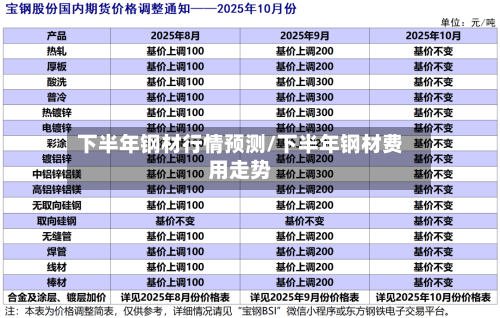 下半年钢材行情预测/下半年钢材费用走势-第1张图片