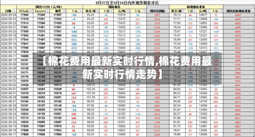 【棉花费用最新实时行情,棉花费用最新实时行情走势】-第2张图片