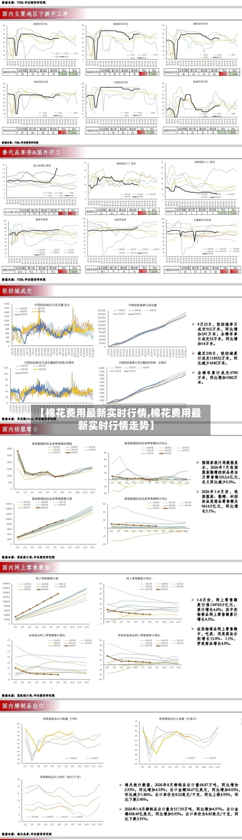 【棉花费用最新实时行情,棉花费用最新实时行情走势】-第1张图片