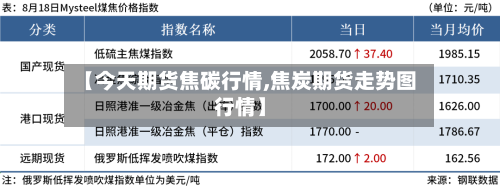 【今天期货焦碳行情,焦炭期货走势图行情】-第1张图片