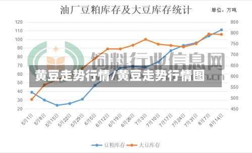 黄豆走势行情/黄豆走势行情图-第1张图片