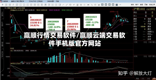 赢顺行情交易软件/赢顺云端交易软件手机版官方网站-第1张图片