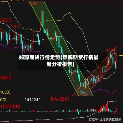 郑醇期货行情走势(甲醇期货行情最新分析报告)-第1张图片