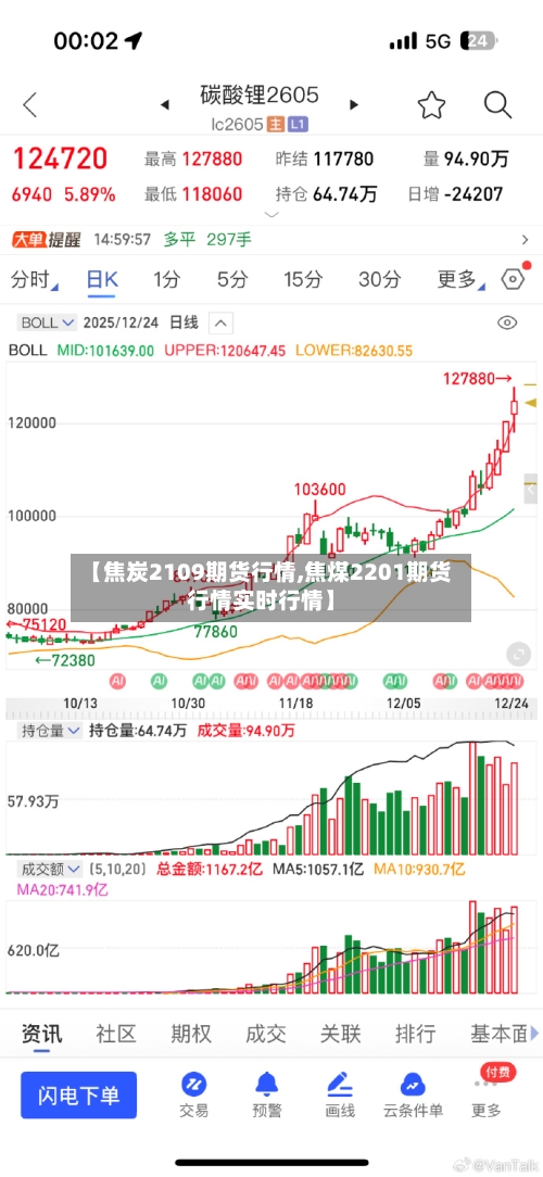 【焦炭2109期货行情,焦煤2201期货行情实时行情】-第1张图片
