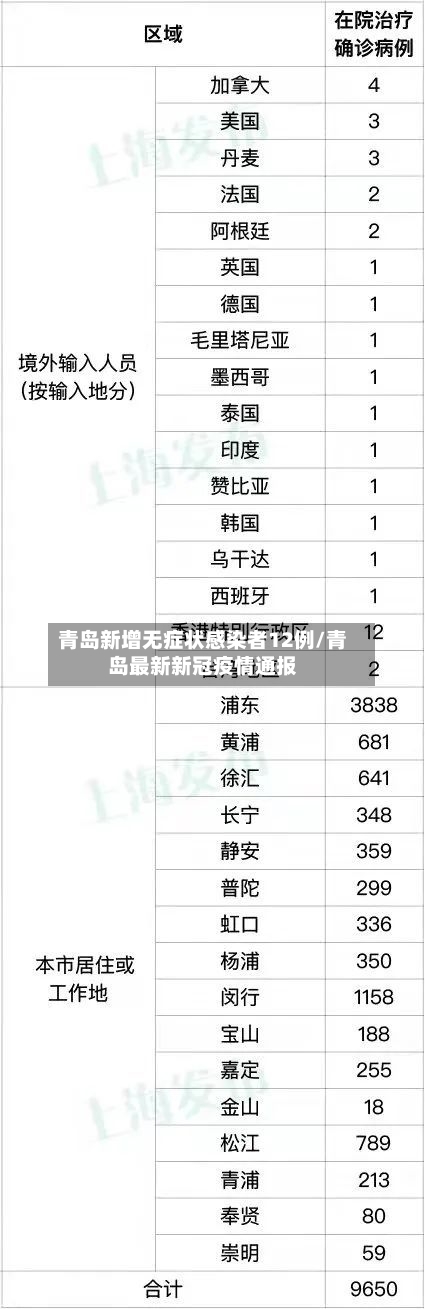 青岛新增无症状感染者12例/青岛最新新冠疫情通报-第1张图片