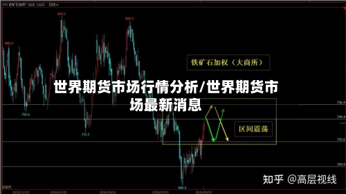 世界期货市场行情分析/世界期货市场最新消息-第3张图片