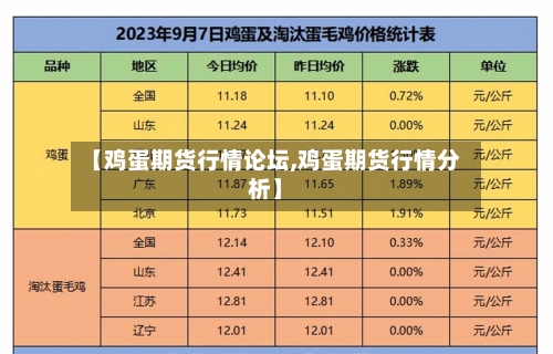 【鸡蛋期货行情论坛,鸡蛋期货行情分析】-第1张图片