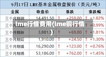 lme行情费用(lme铜行情)-第1张图片