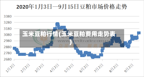 玉米豆粕行情(玉米豆粕费用走势表)-第2张图片